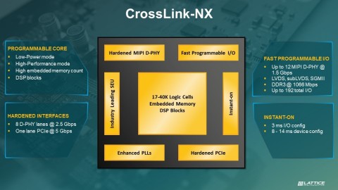 A block diagram of the new CrossLink-NX FPGA from Lattice Semiconductor (Graphic: Business Wire)