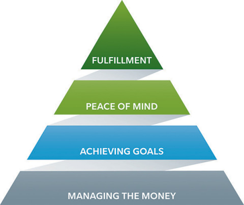 Value Stack (Graphic: Business Wire)