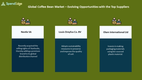 SpendEdge, a global procurement market intelligence firm, has announced the release of its Global Coffee Bean Market - Procurement Intelligence Report. (Graphic: Business Wire)