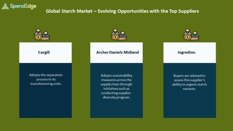 SpendEdge, a global procurement market intelligence firm, has announced the release of its Global Starch Market Procurement Intelligence Report. (Graphic: Business Wire)