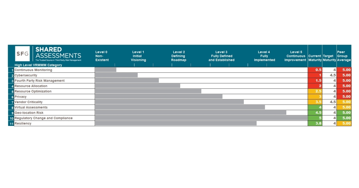 Risk Management Practitioners Can Demonstrate Third Party Risk ...