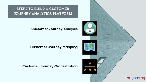 Steps to Build a Customer Journey Analytics Platform (Graphic: Business Wire)