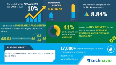 Technavio has announced its latest market research report titled global automotive clutch actuator market 2019-2023. (Graphic: Business Wire)