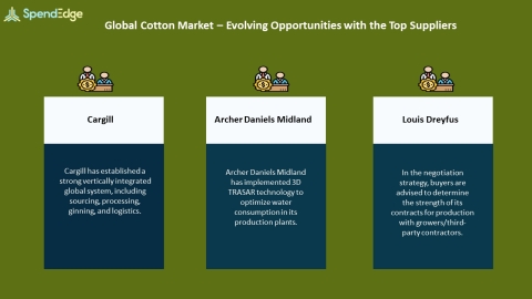 SpendEdge, a global procurement market intelligence firm, has announced the release of its Global Cotton Market Procurement Intelligence Report. (Graphic: Business Wire)