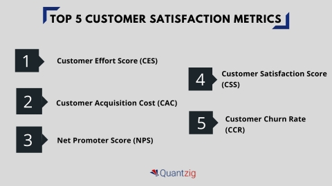 Top 5 Customer Satisfaction Metrics (Graphic: Business Wire)