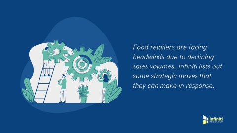 How food retailers can revive declining sales volumes. (Graphic: Business Wire)