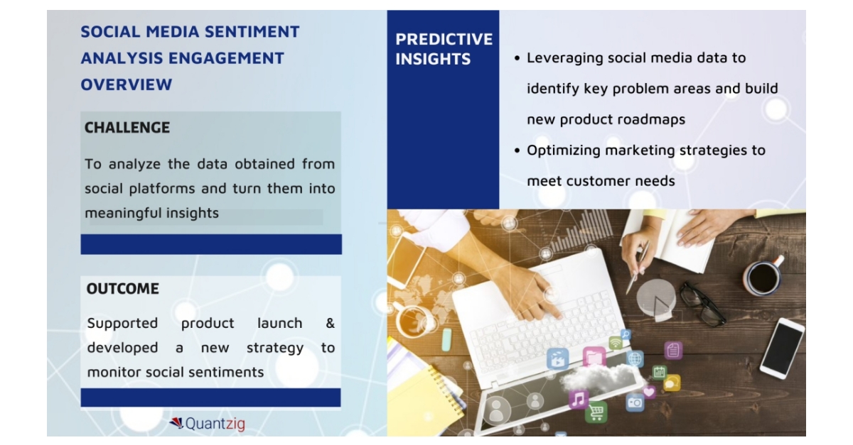 Social Media Sentiment Analysis: Analyzing Customer Perceptions to ...