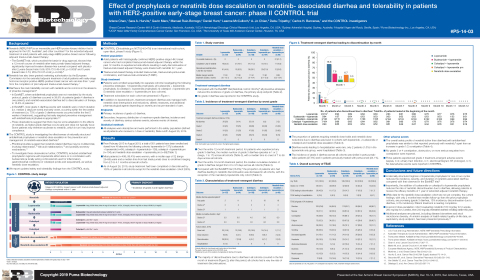 CONTROL Trial Poster at SABCS 2019 (Graphic: Business Wire)