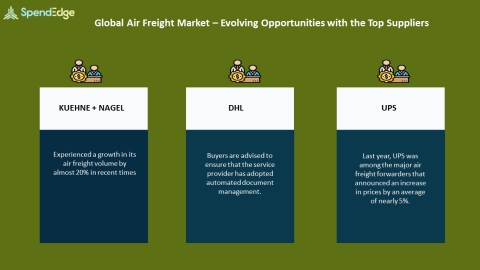 SpendEdge, a global procurement market intelligence firm, has announced the release of its Global Air Freight Market Procurement Intelligence Report. (Graphic: Business Wire)