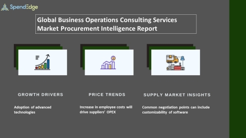 SpendEdge, a global procurement market intelligence firm, has announced the release of its Global Business Operations Consulting Services Market - Procurement Intelligence Report. (Graphic: Business Wire)