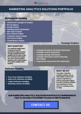 Marketing Analytics Solutions Portfolio