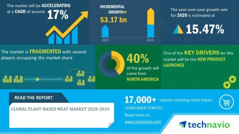 Technavio has announced its latest market research report titled global plant-based meat market 2020-2024. (Graphic: Business Wire)
