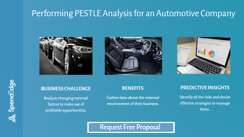 Performing PESTLE Analysis for an Automotive Company.