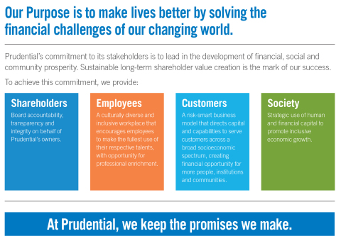 Prudential Stakeholder Commitment (Graphic: Business Wire)