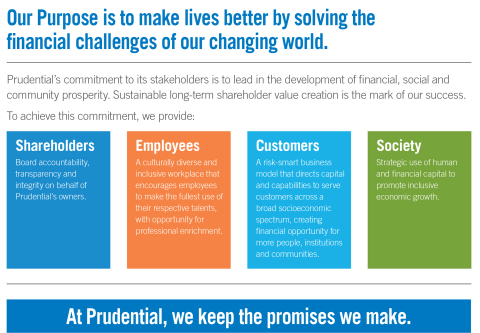 Prudential’s multi-stakeholder framework reinforces board commitment to ...