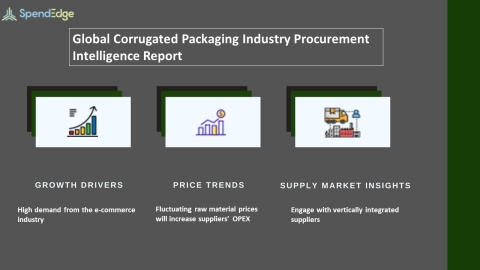 SpendEdge, a global procurement market intelligence firm, has announced the release of its Global Corrugated Packaging Industry - Procurement Intelligence Report. (Graphic: Business Wire)