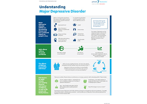 About Major Depressive Disorder (MDD)