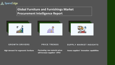 SpendEdge, a global procurement market intelligence firm, has announced the release of its Global Furniture and Furnishings Market - Procurement Intelligence Report. (Graphic: Business Wire)