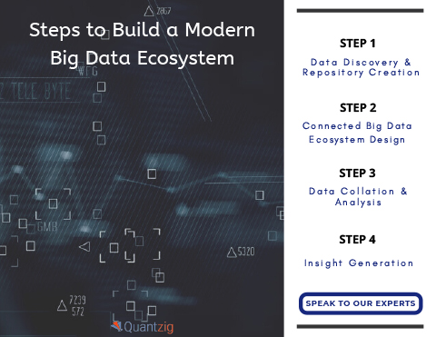 Steps to Build a Modern Big Data Ecosystem
