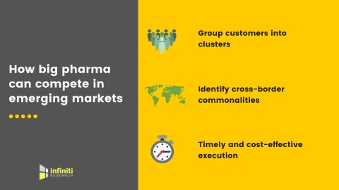 How big pharma companies can succeed in emerging markets. (Graphic: Business Wire)