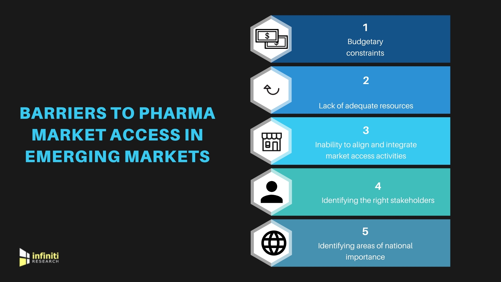 Overcoming Barriers To Pharma Market Access In Emerging Markets Request A Free Proposal From Infiniti S Pharma Industry Experts For Detailed Insights Business Wire