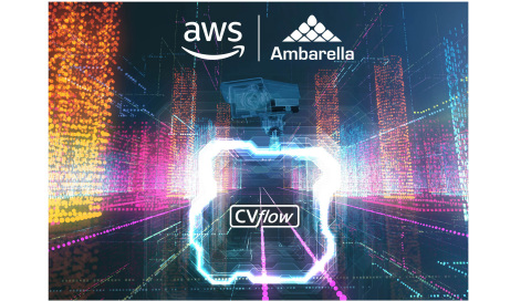 Ambarella and Amazon Web Services (AWS) collaborate on single-click machine learning for edge applications and announce joint customer VIVOTEK. (Graphic: Business Wire)