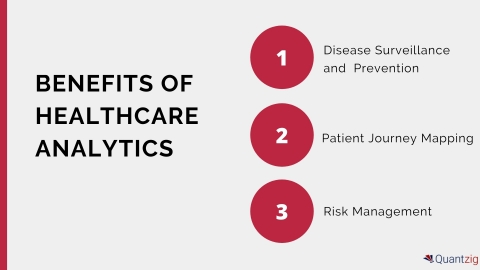 Business Benefits of Healthcare Analytics (Graphic: Business Wire)