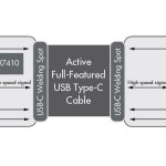アナロジックスが内蔵リタイマー搭載の業界初の双方向USB-CアクティブケーブルとなるTimes Square参照設計RD1011を発表
