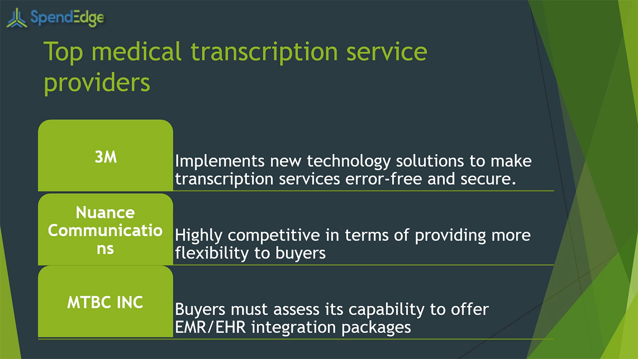 SpendEdge, a global procurement market intelligence firm, has announced the release of its Global Medical Transcription Services Market - Procurement Intelligence Report.