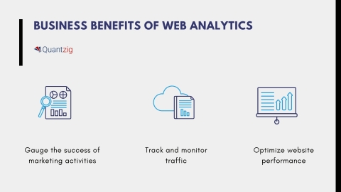 BUSINESS BENEFITS OF WEB ANALYTICS (Graphic: Business Wire)
