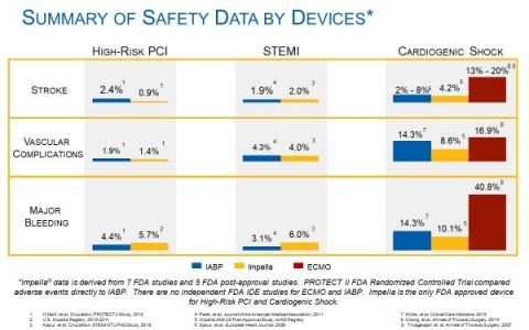 Summary of Safety Data by Devices (Graphic: Business Wire)