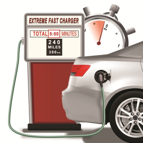 Enevate aims to make EV charging as fast and easy as pumping gas/petrol (Graphic: Business Wire)