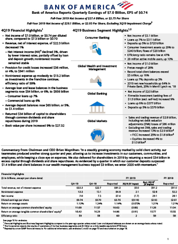 Q4 2019 Bank of America Financial Results Press Release