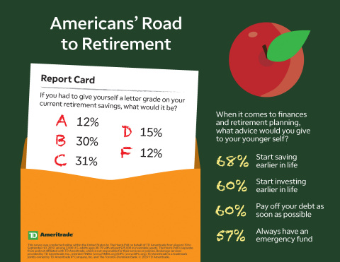 Americans' Road to Retirement (Graphic: TD Ameritrade)