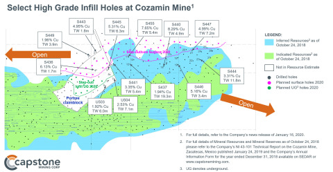 Figure 1 - Select High Grade Step-out and Infill Holes at Cozamin Mine (Graphic: Business Wire)