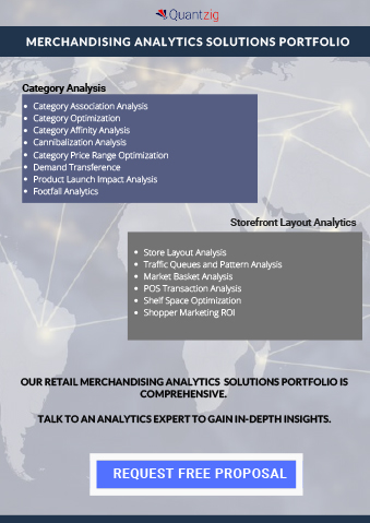 MERCHANDISING ANALYTICS SOLUTIONS PORTFOLIO