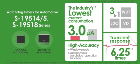 Features of the S-19514/19515 Series and S-19518 Series (Graphic: Business Wire)