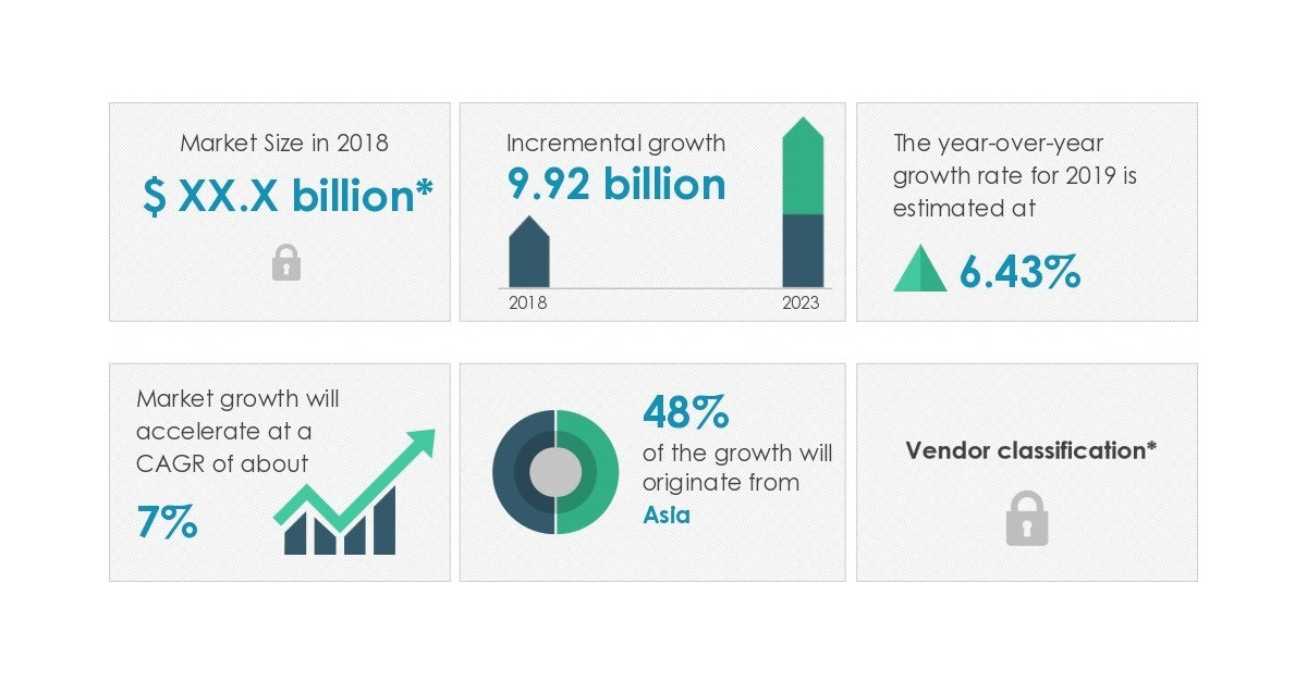 Global Sex Toys Market 2019 2023 Increasing Popularity of Sex