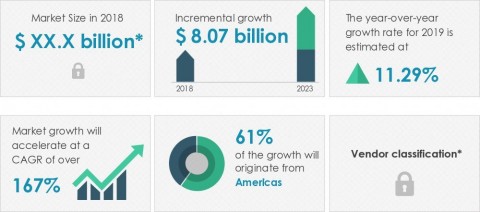 Technavio announced its latest market research report titled global smart glasses market 2019-2023. (Graphic: Business Wire)