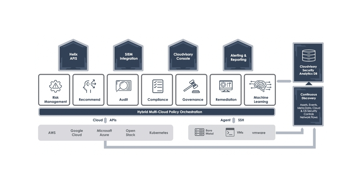 Fireeye Acquires Cloudvisory Business Wire