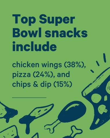 Findings from Affirm's 2020 Super Bowl Survey (Graphic: Business Wire)