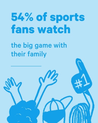 Findings from Affirm's 2020 Super Bowl Survey (Graphic: Business Wire)