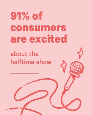 Findings from Affirm's 2020 Super Bowl Survey (Graphic: Business Wire)