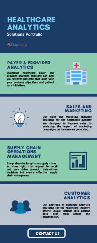 original Quantzig's Healthcare Analytics Solutions Portfolio