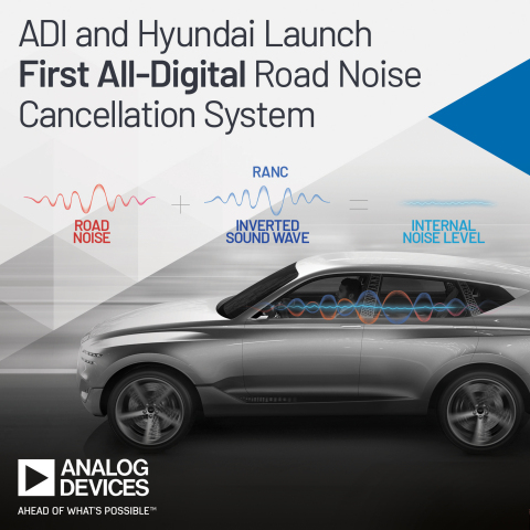 Analog Devices Collaborates with Hyundai Motor Company to Launch Industry’s First All-Digital Road Noise Cancellation System. (Photo: Business Wire)