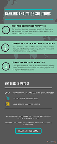 Quantzig's Banking Analytics Solutions Portfolio