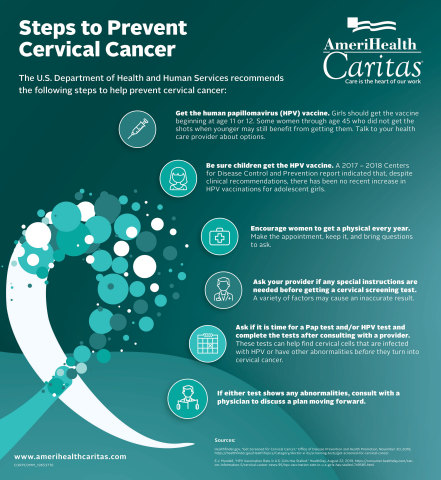 There are nearly 12,000 new cases of cervical cancer being diagnosed in the U.S. each year, but steps can be taken to help women prevent cervical cancer. (Graphic: Business Wire)
