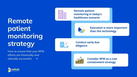 Remote patient monitoring strategies to ensure that your RPM efforts are clinically and financially successful. (Graphic: Business Wire)