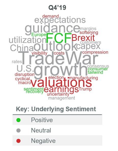 Corbin Advisors Releases Voice Of Investor™ Q4’19 Industrial Sentiment ...