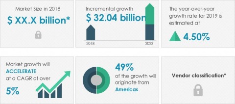 Technavio announced its latest market research report titled global business information market 2019-2023. (Graphic: Business Wire)